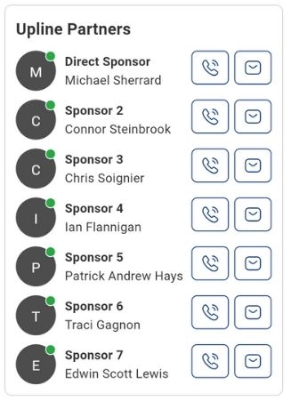 exp realty agent Tony Anczer's upline partner list